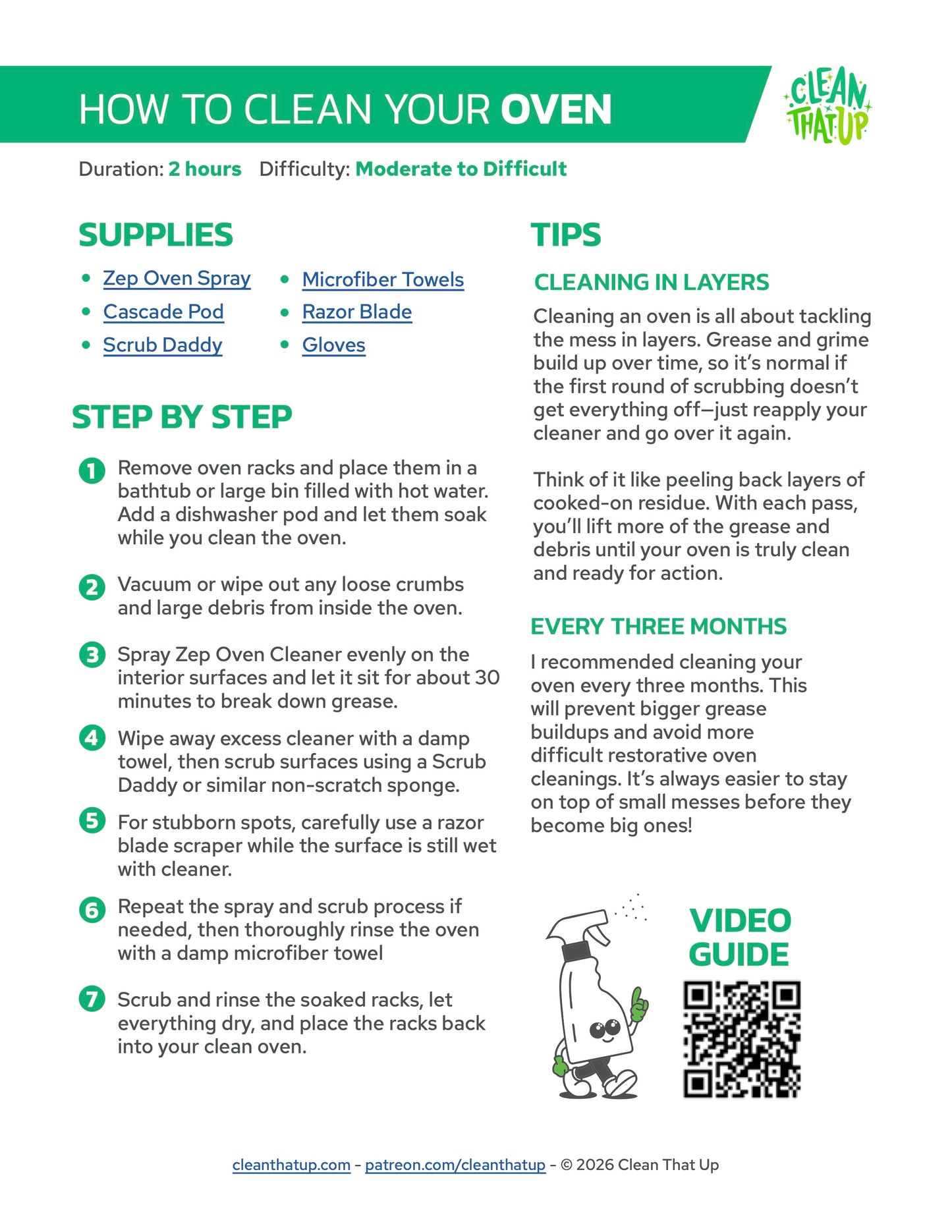 Kitchen Cleaning Guides